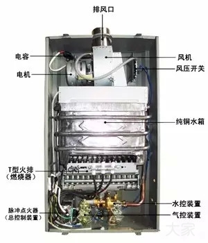 買熱水器別被廣告忽悠，內(nèi)行人都看這些指標(biāo)